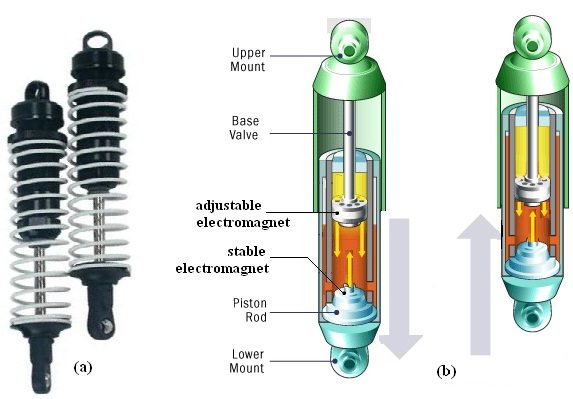 Electromagnetic Suspension System Components - Mechanical Booster