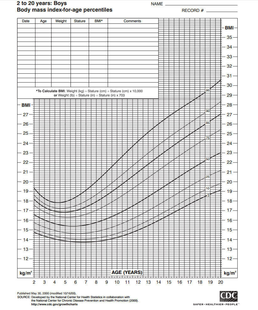 Child Height and Weight Chart | MedGuidance