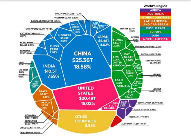 Asia's GDP To Overtake The GDP Of The Rest Of The World – PDF