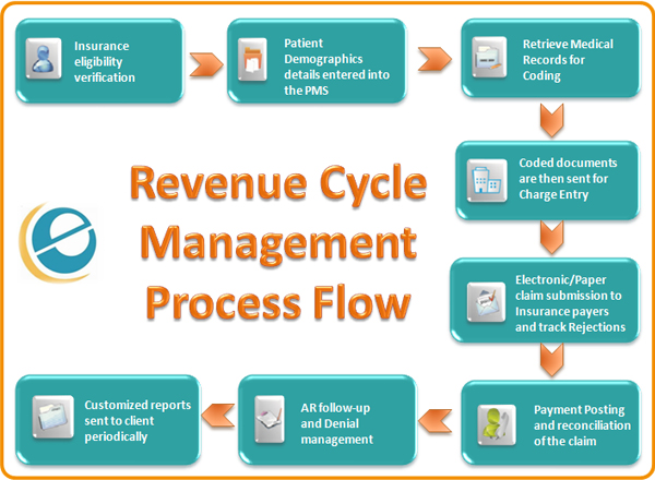 Medical Billing Explained