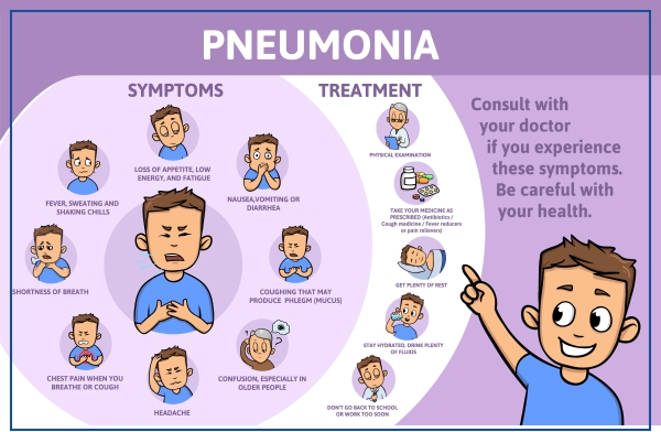 Pneumonia Treatment In Children