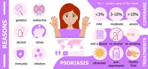 Psoriasis Treatment