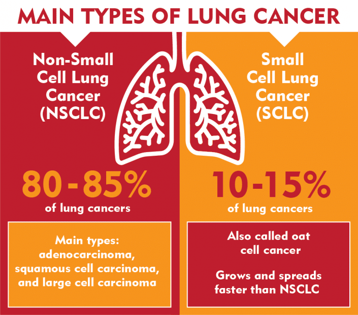 Recognizing Lung Cancer Awareness Month - Merit Medical