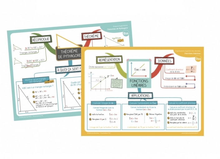 Coffret de cartes mentales maths niveau collège