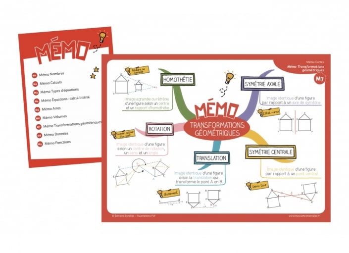 Coffret de cartes mentales maths niveau collège