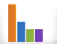 Bar Chart