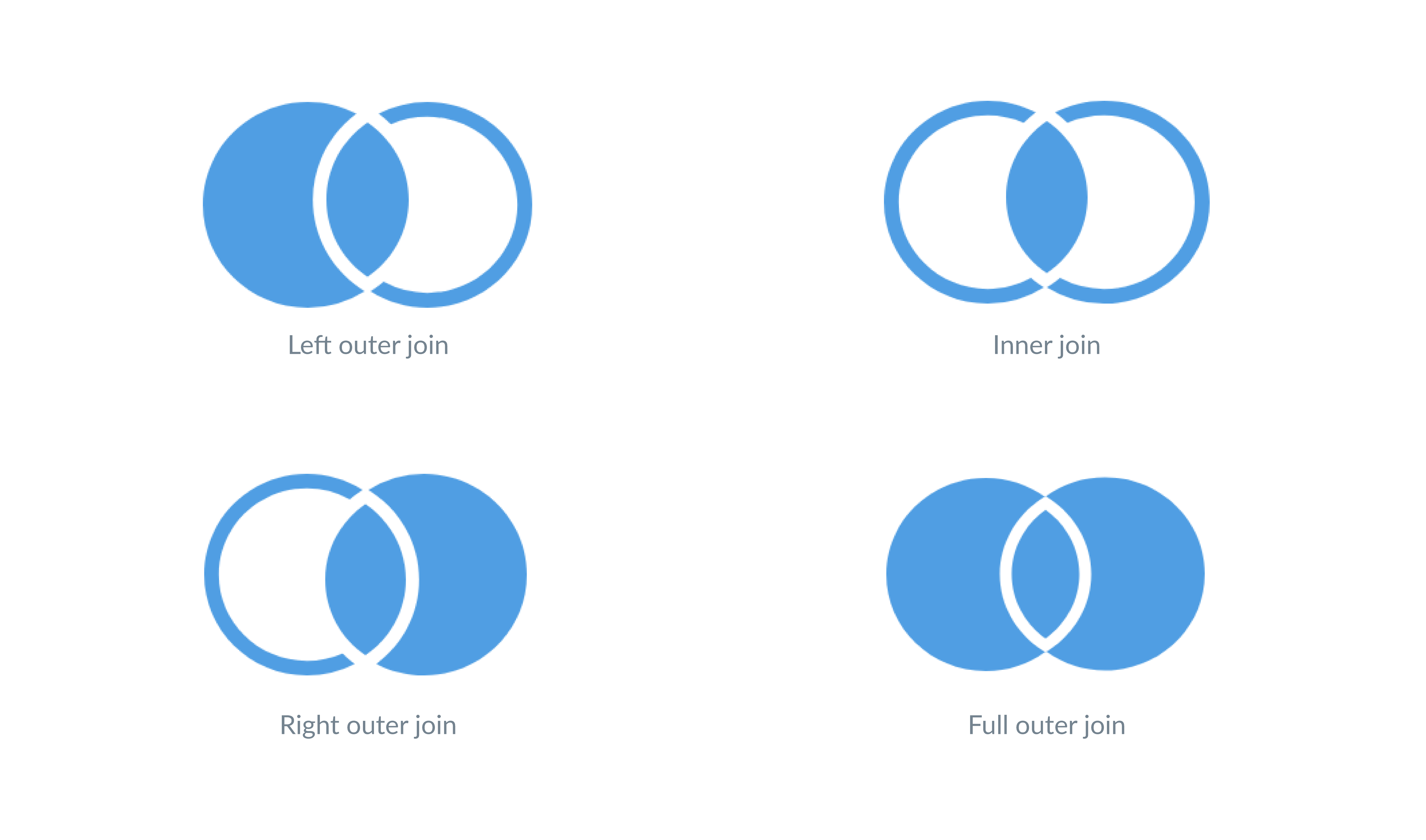 What Are Sql Joins Types Of Sql Joins Explained Earnca | Hot Sex Picture