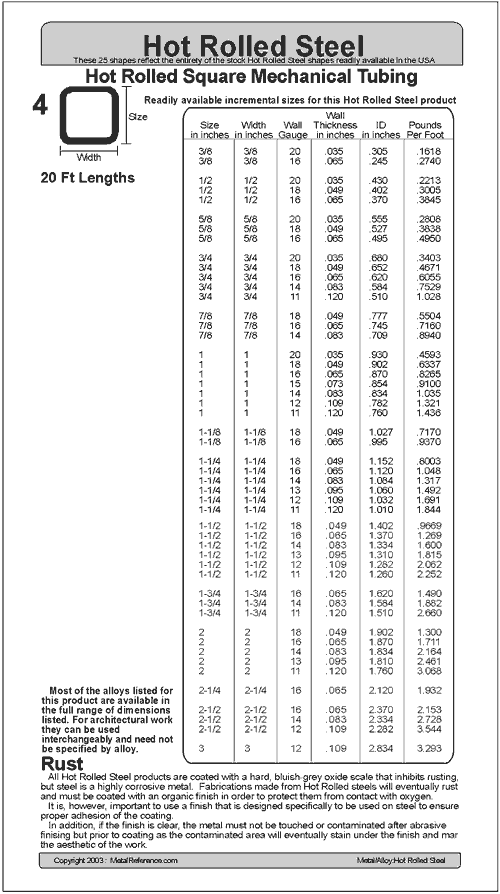 Square Tube Gauge Chart