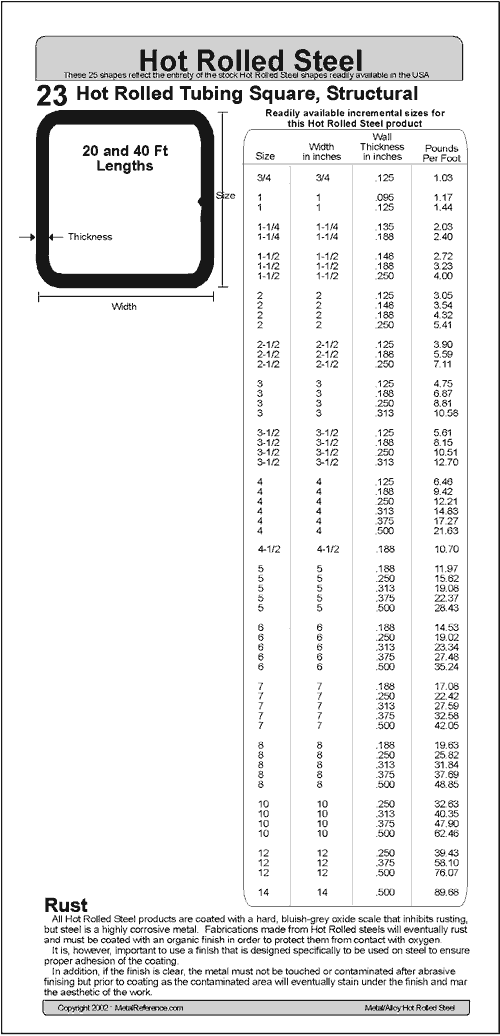 Square Tubing Sizes Chart