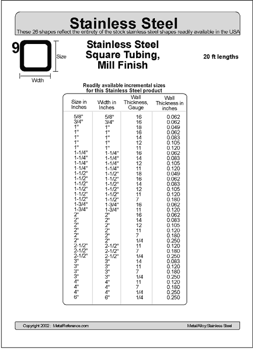 Stainless Steel Square Tubing Sizes Chart