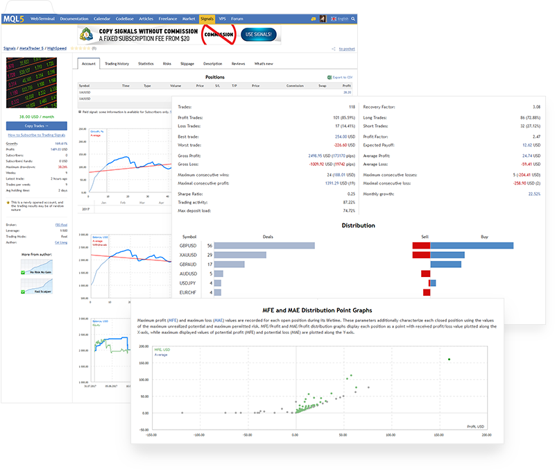 Detailed statistics of trading signals