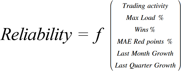 New reliability parameter