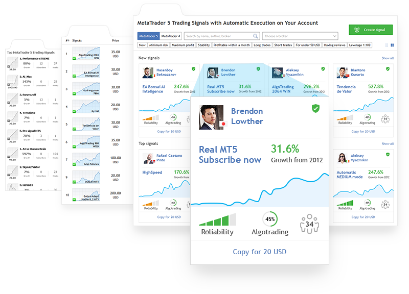 MetaTrader 5 Trading Signals Redefined