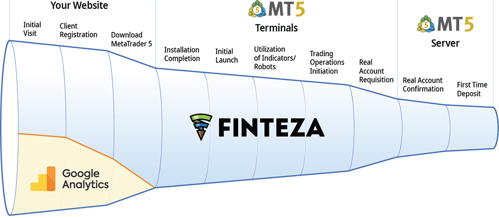 Finteza Analytics