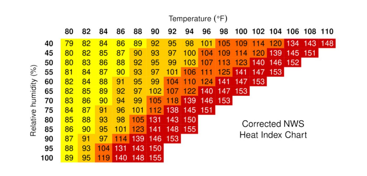 Heat index underestimates perceived temperature, finds UC Berkeley ...