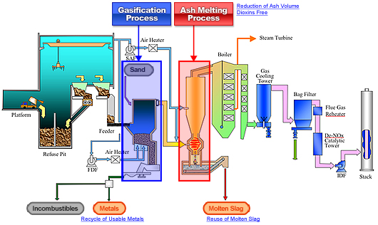 Mitsubishi Heavy Industries, Ltd. Global Website | Mitsubishi MSW ...