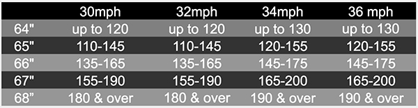 Water Ski Rope Length Chart