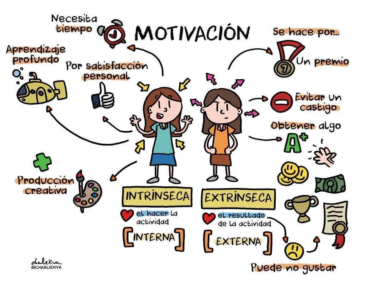 Para Que Sirve La Motivacion - Image to u