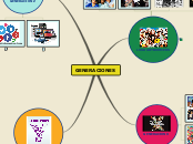 GENERACIONES - Mind Map