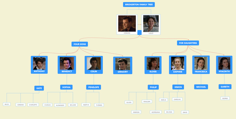 Árvore genealógica dos Bridgerton com fotos [explicação detalhada]