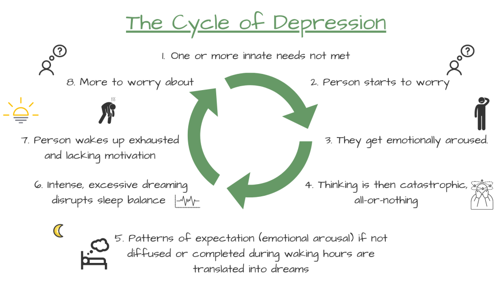 5 Stages Of Depression