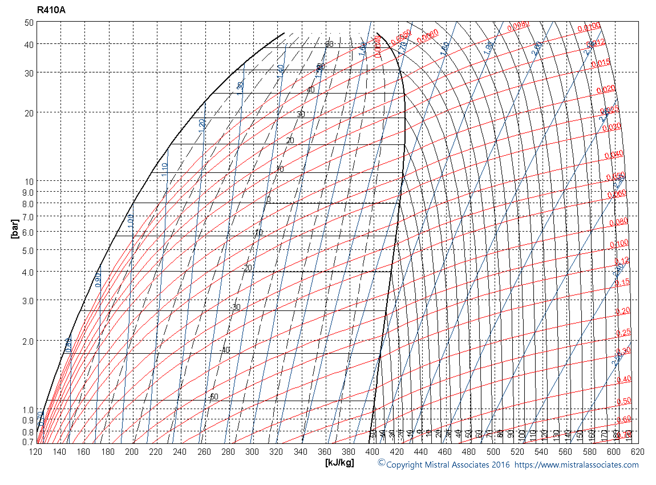 [DIAGRAM] Ph Diagram R410a - MYDIAGRAM.ONLINE