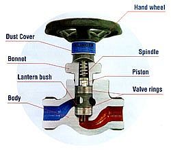 Valve » Piston Valve Klinger • Water, Oil and Gas supply