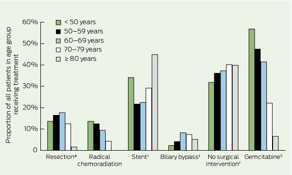 Quintuple Bypass Surgery Survival Rate Doctors Answer