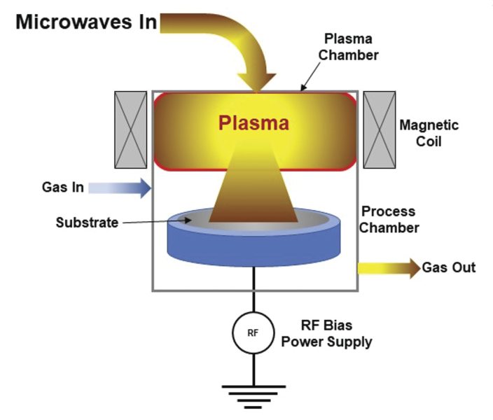 Microwave Plasma Cvd System | atelier-yuwa.ciao.jp