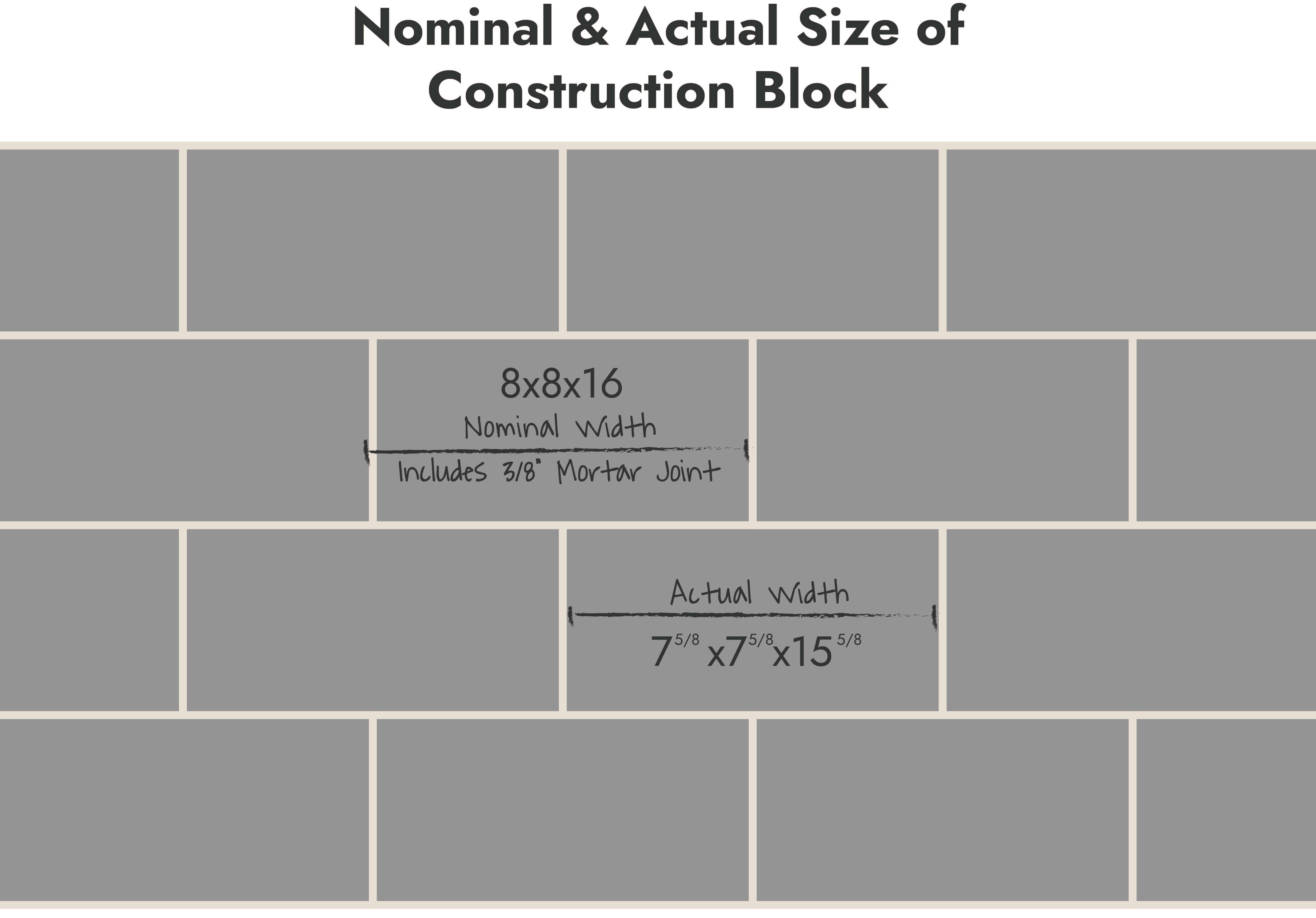 Concrete Block (CMU) Sizes, Shapes, And Finishes