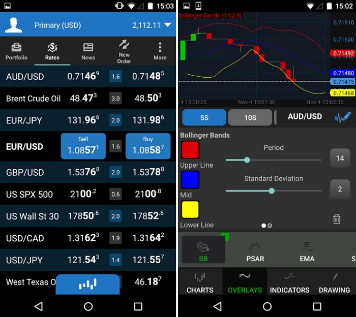 Uncover the Top Mobile Forex Trading Apps for Unstoppable Success