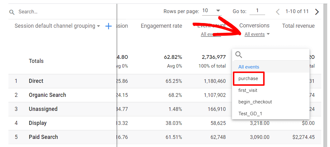 Purchase Events by Channel Report in GA4