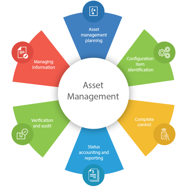 Software Asset Management - Rezfoods - Resep Masakan Indonesia