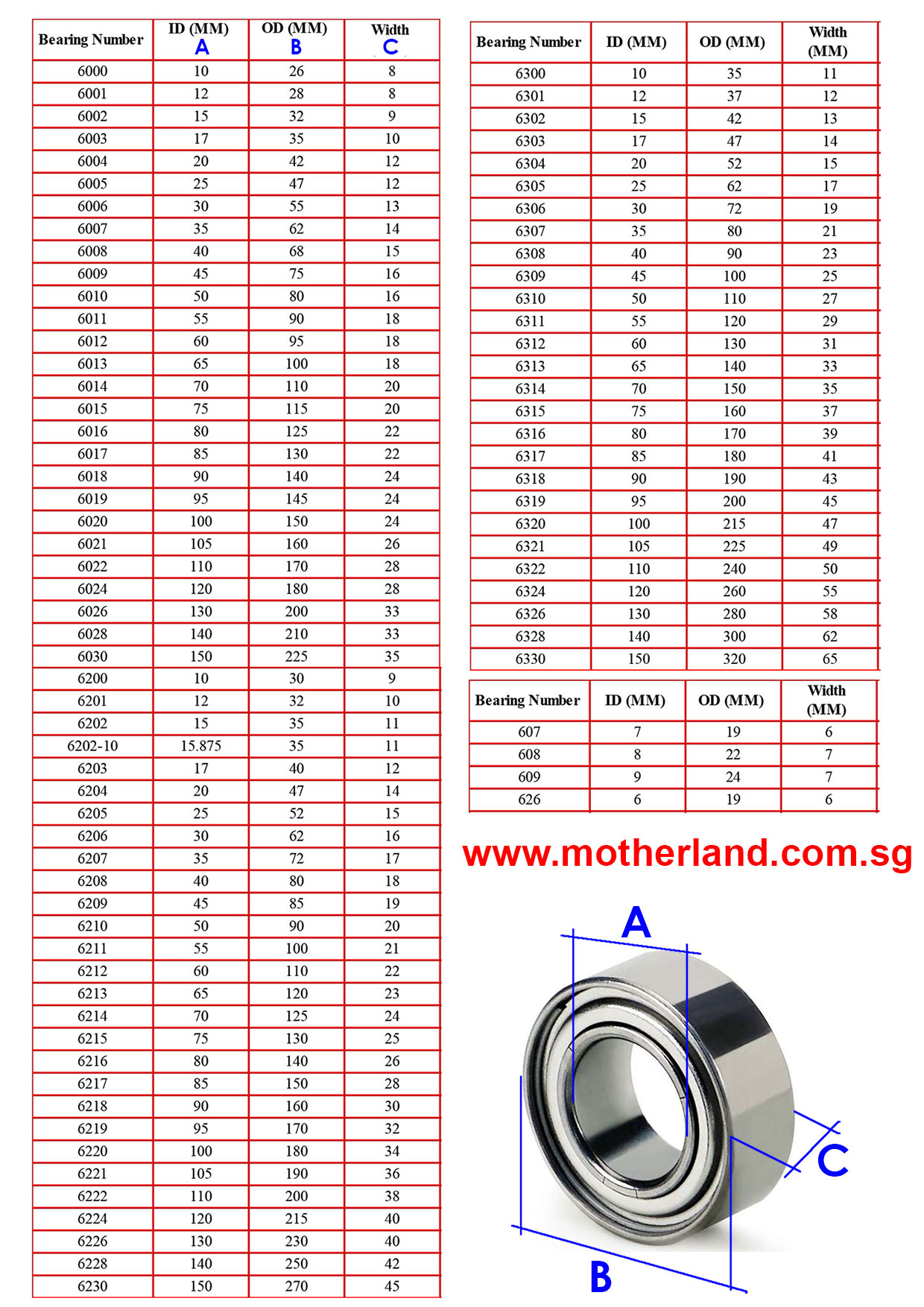 Ball Bearings Size Chart