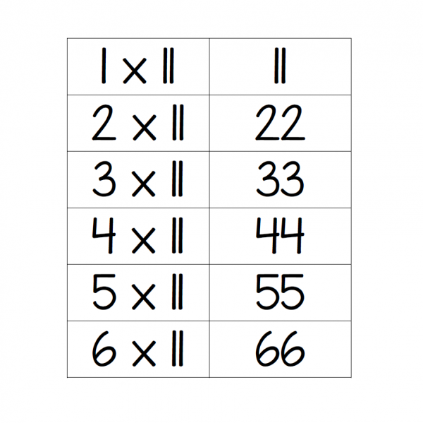 11x Multiplication Table Flashcards