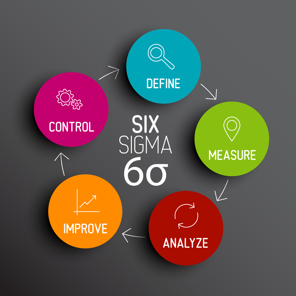 Contoh Metode Six Sigma - IMAGESEE