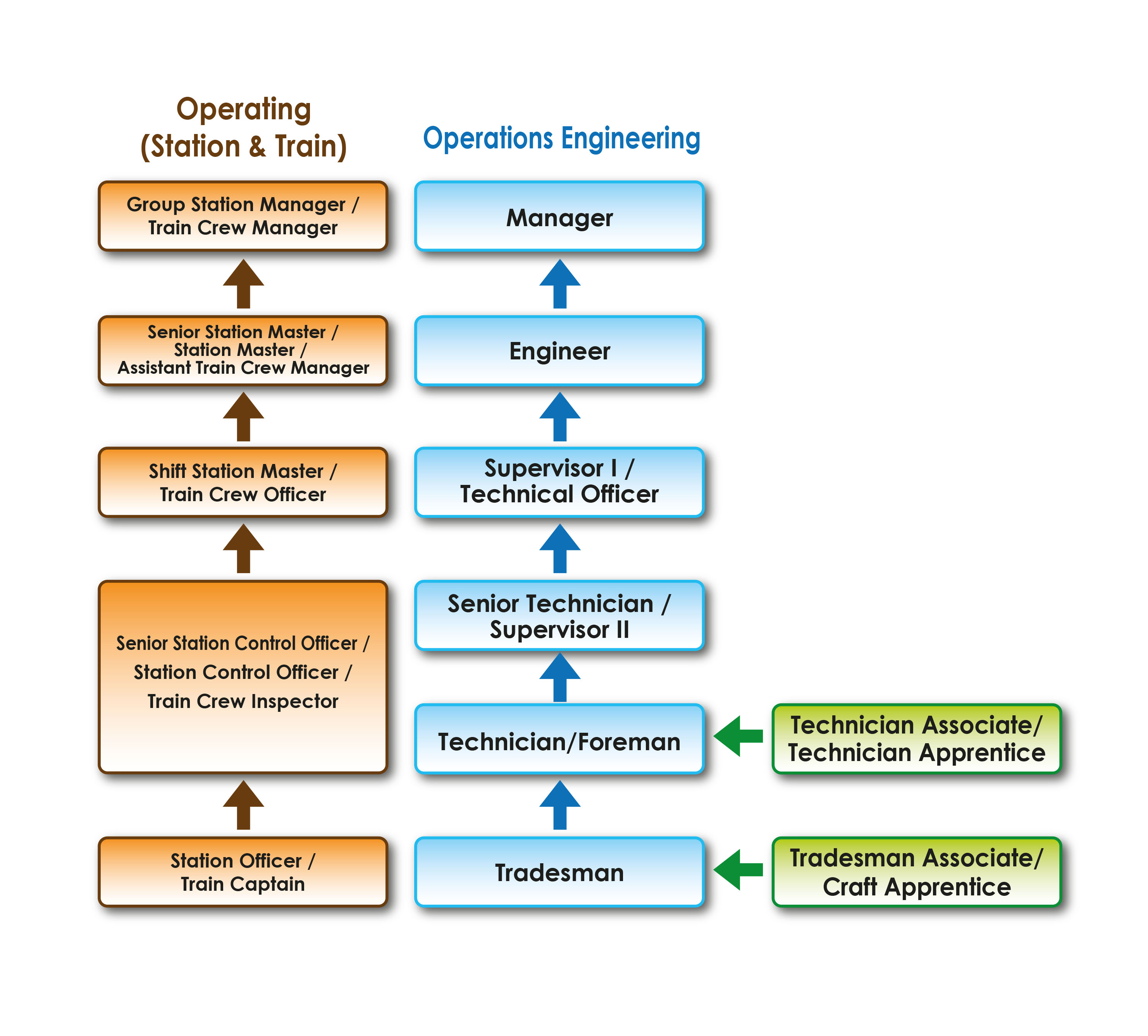 Safety Management Career Path In South Africa : Health, Safety ...