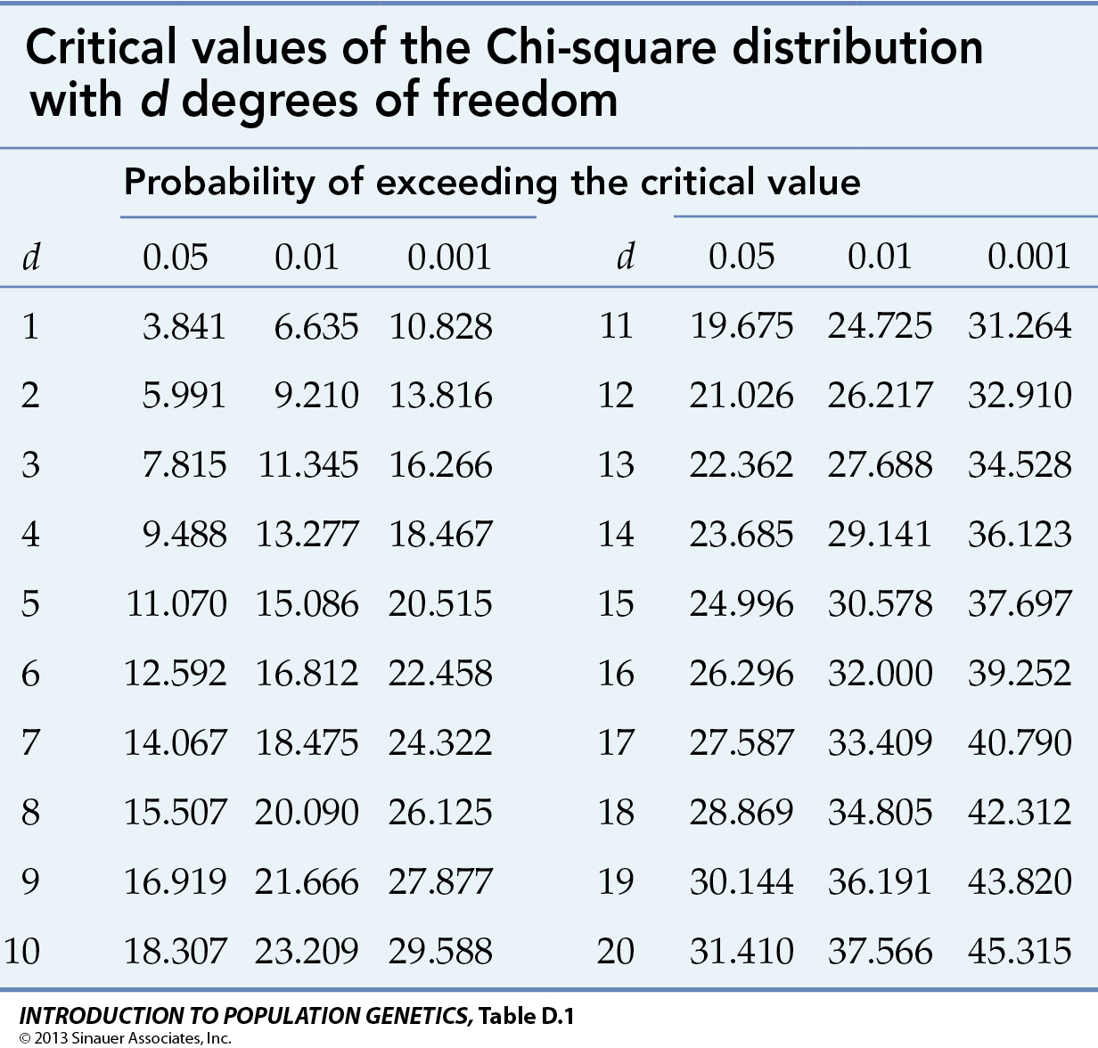 Chi square test degrees of freedom - mytesbook