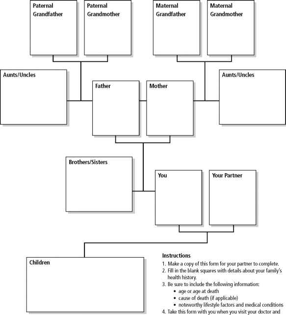 Your Family Health History - Heart Disease - Mussen Healthcare