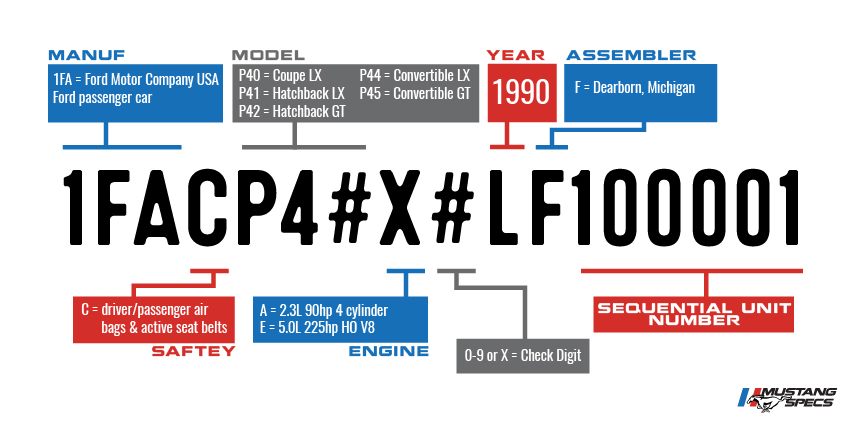 Vin Decoder Mustang 1990