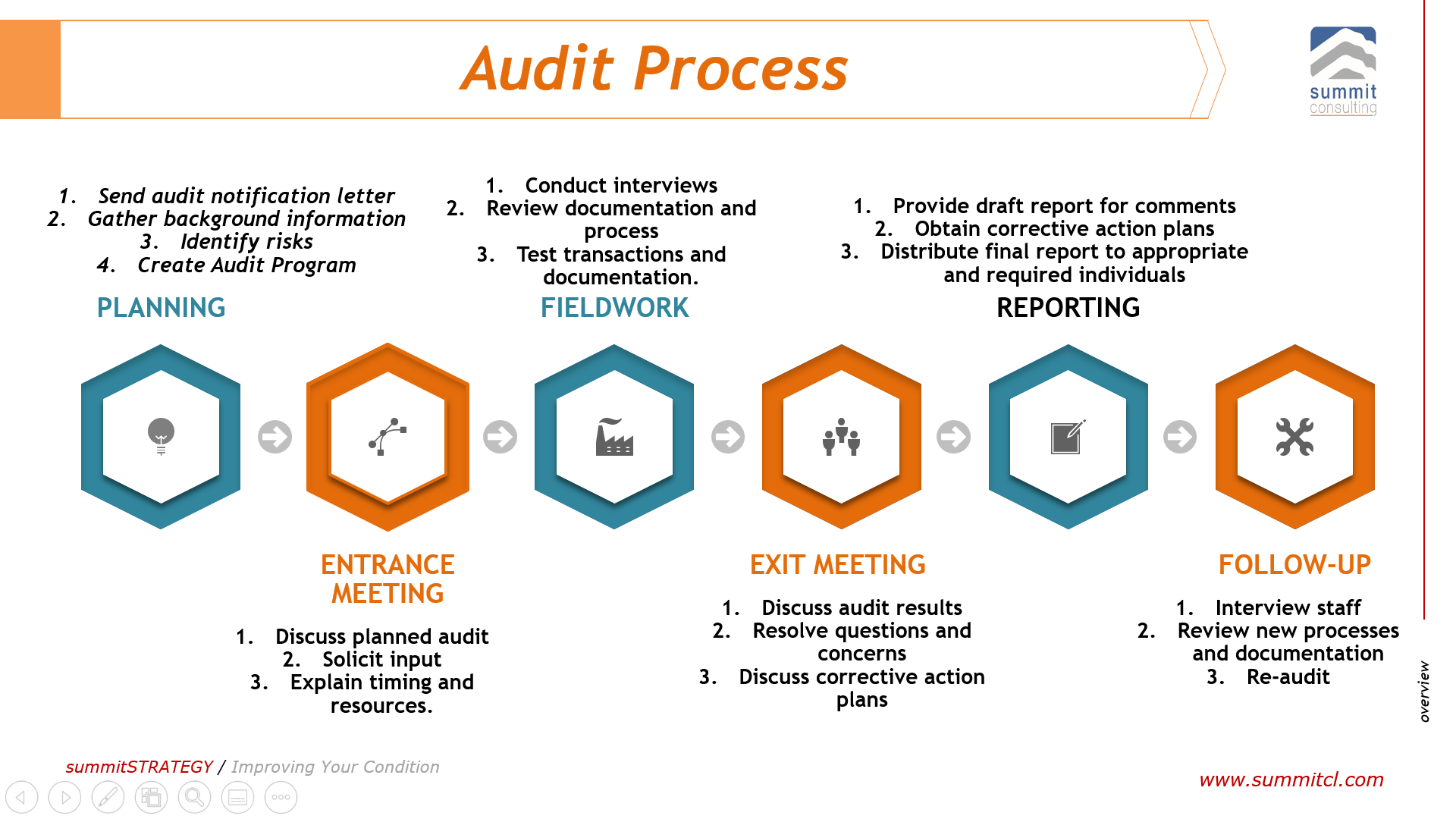 Chart Audits In Healthcare