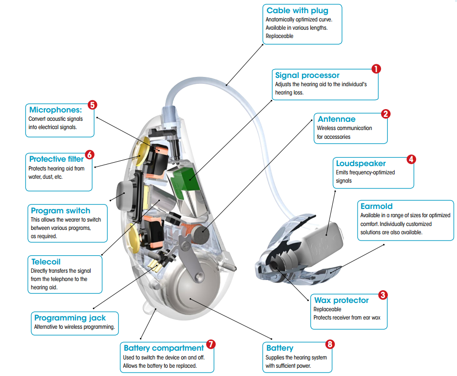 Circuit Diagram Of Smart Hearing Aid