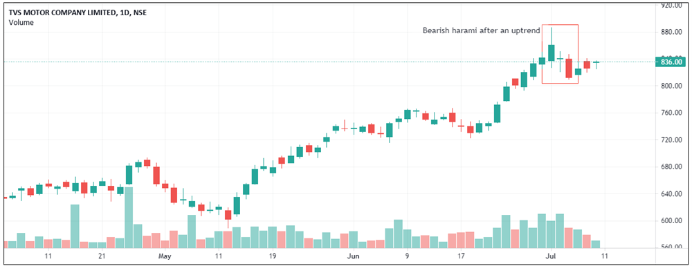 Multiple Candlestick Patterns: How to Identify and Analyse Them ...