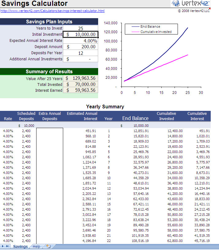 retirement savings calculator Archives - My Excel Templates