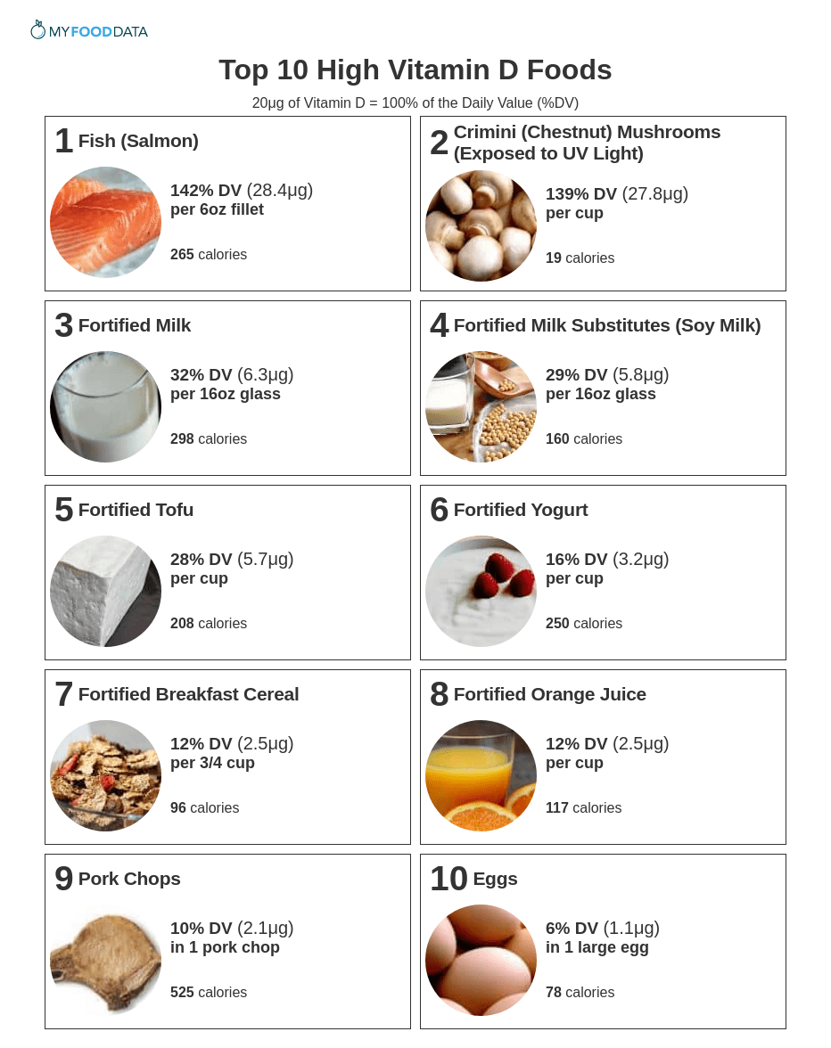 Vitamin D Sources In Hindi