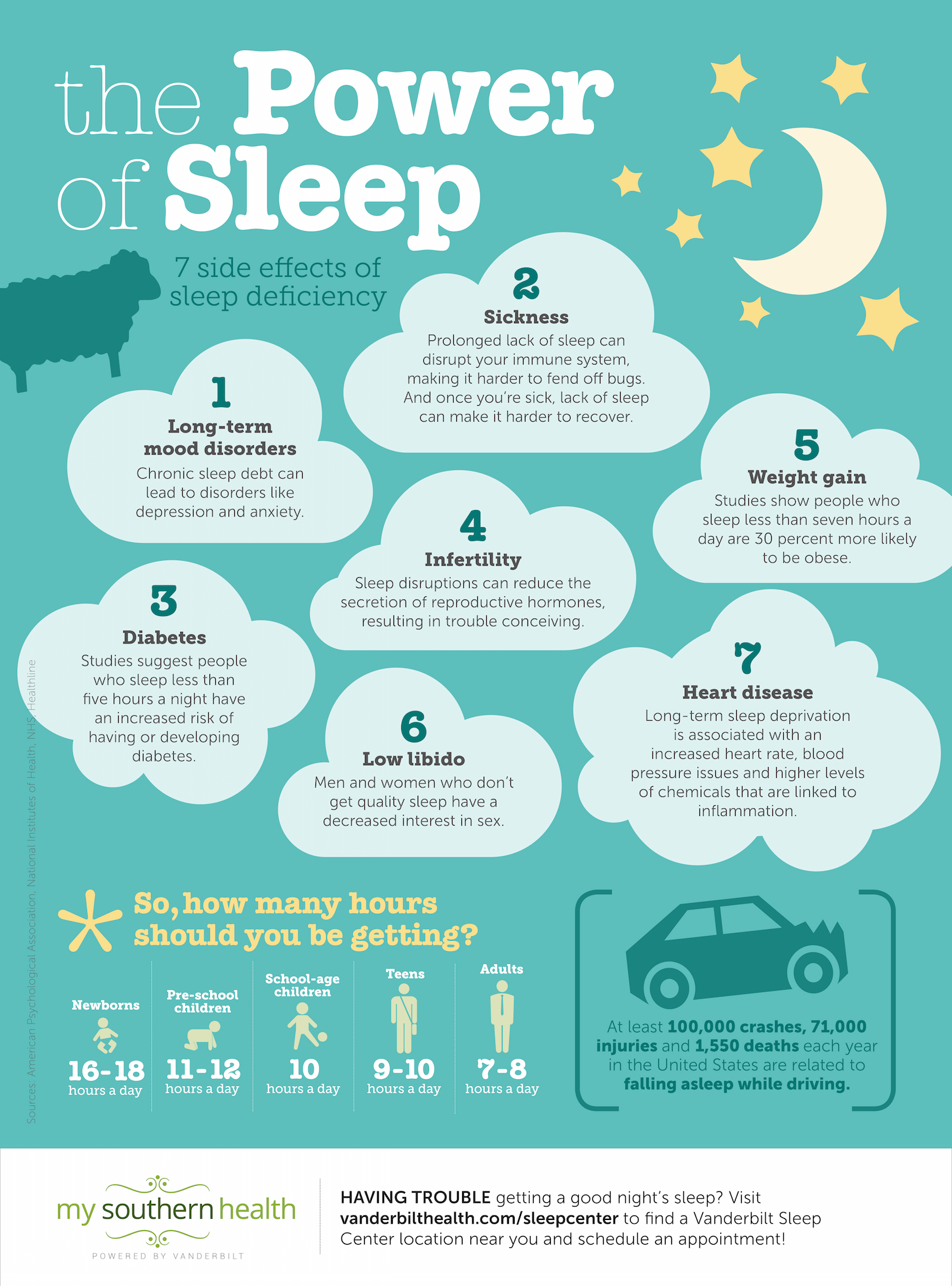 7 Incredible Benefits of Sleep | My Southern Health