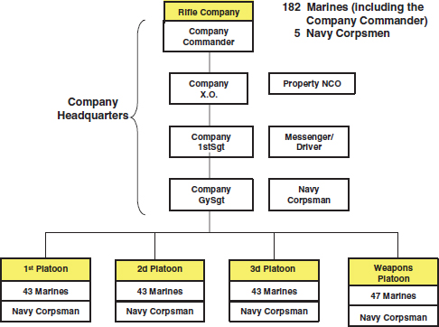 Appendix D: Marine Corps Small Units | Improving the Decision Making ...