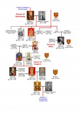 Angevin family tree - The National Archives