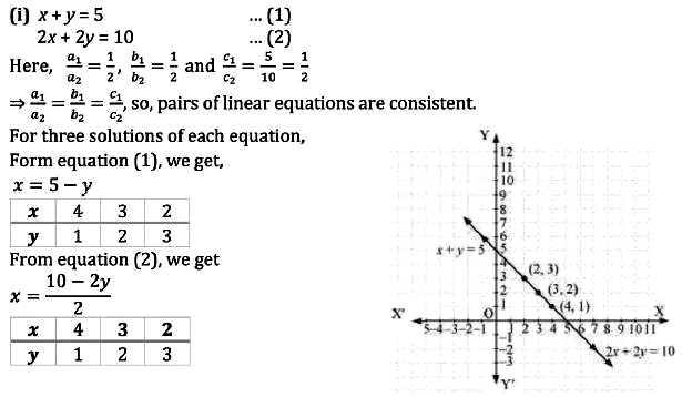 Ncert Class 10 Mathematics Chapter Wise Questions And Answers And Solutions