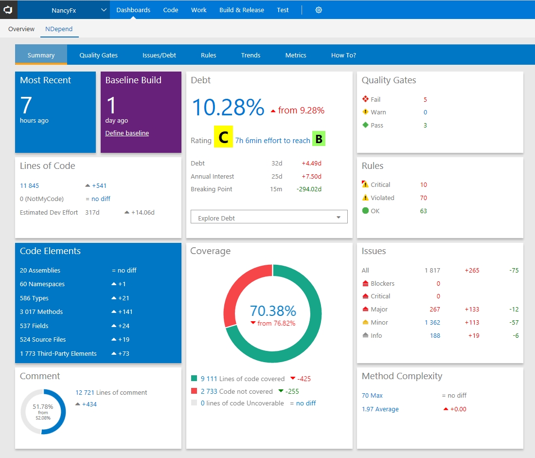 Dashboard comparing NDepend v2017.1 and NDepend v6.3 snapshots + Trend charts